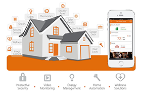 Alarm-Automation